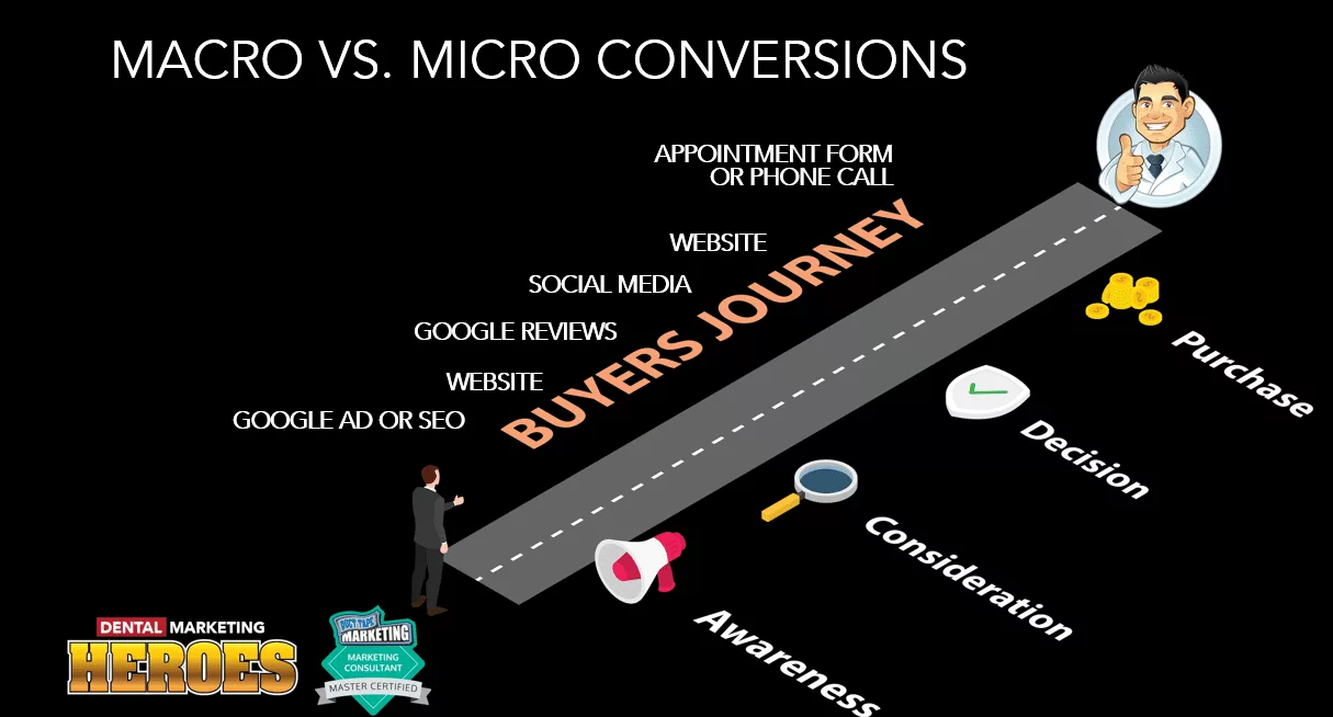 DMH-webinar-2-macro-vs.-micro-conversions