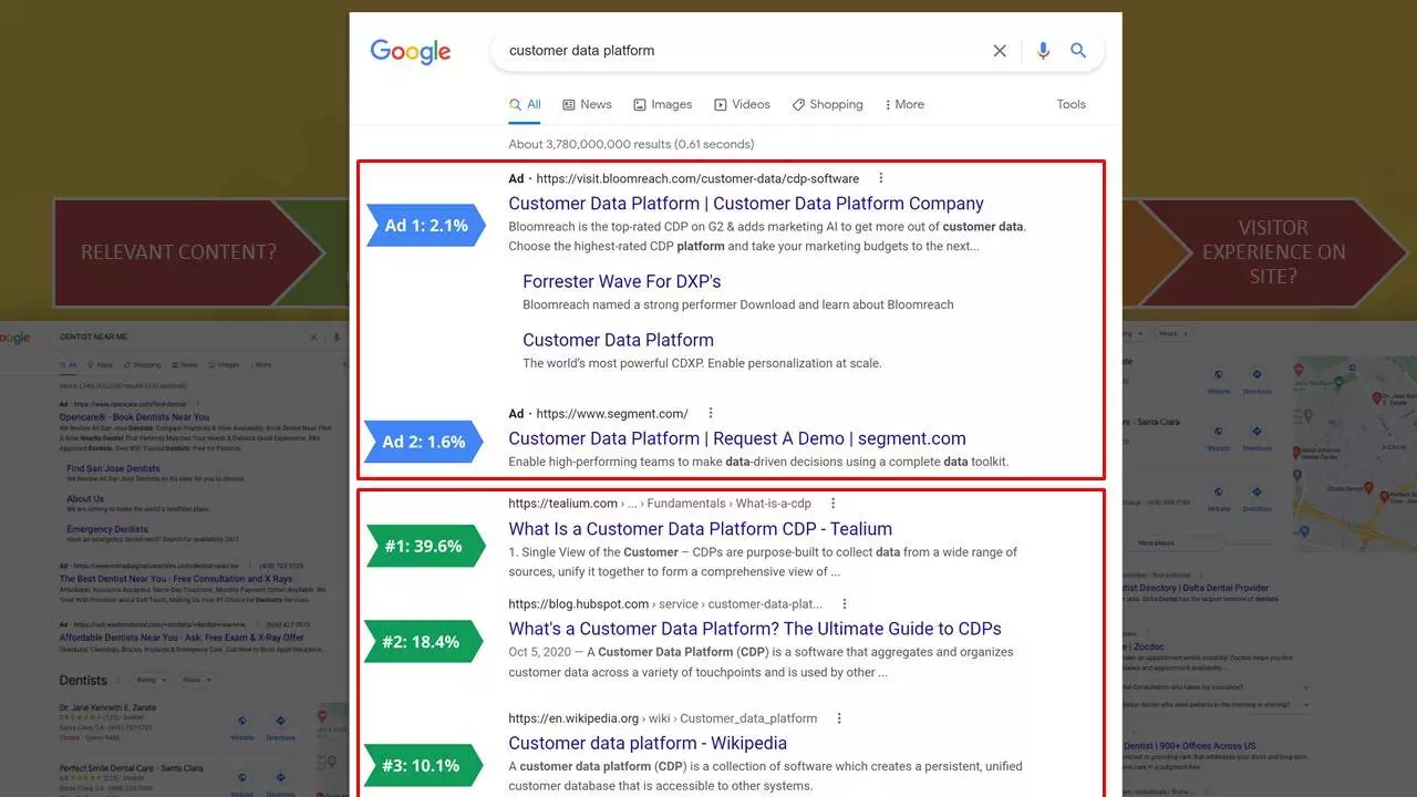 not all search results created equal - SEO formula - Dental Marketing Heroes